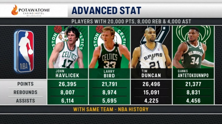 开云网页版-仅4人为同队砍2万分8000板4000助！哈弗里切克&amp;伯德&amp;邓肯&amp;字母哥